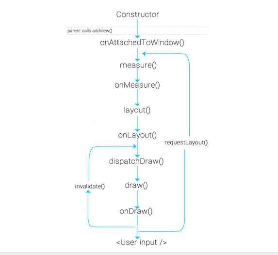 view_draw_method_chain.png