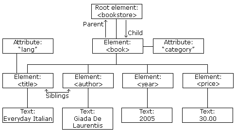 1476756688990419.gif nodetree.gif