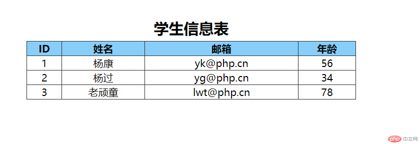 1545707289394566.png pdo查询.png