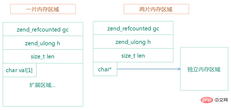 PHP7革新与性能优化 - 徐汉彬Hansion - 技术行者