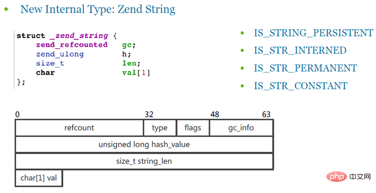 PHP7革新与性能优化 - 徐汉彬Hansion - 技术行者