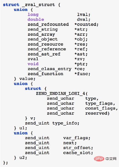 PHP7革新与性能优化 - 徐汉彬Hansion - 技术行者