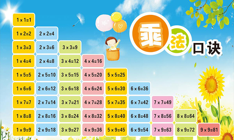 php实现九九乘法口诀表(代码示例)