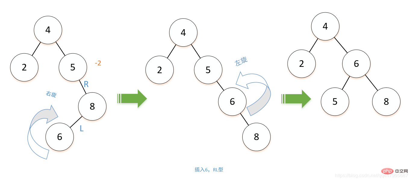 判断二叉树是否为二叉搜索树，完整二叉树，平衡二叉树Python实现