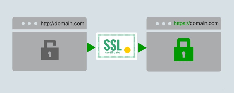 SSL证书是什么?主要有哪些类型?