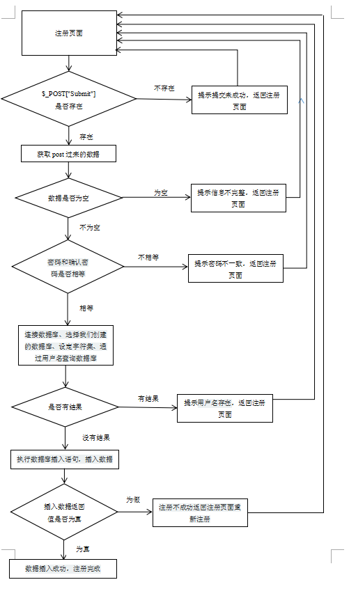 注册页面详解.png