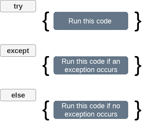 python-exception-handling2.png