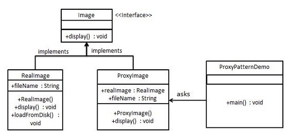 proxy_pattern_uml_diagram.jpg