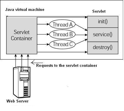 Servlet-LifeCycle.jpg