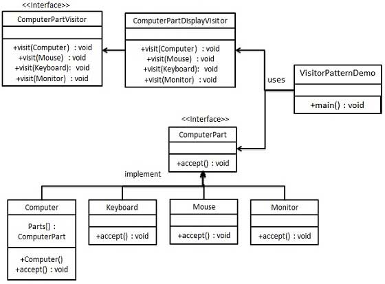 visitor_pattern_uml_diagram.jpg