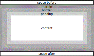 img_boxmodel.gif