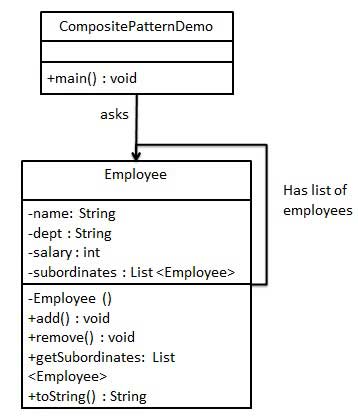 composite_pattern_uml_diagram.jpg