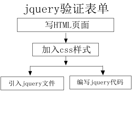jquery流程.png