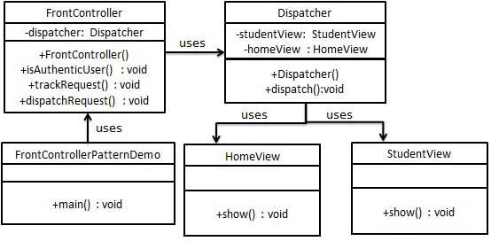 frontcontroller_pattern_uml_diagram.jpg