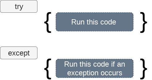 python-exception-handling.png