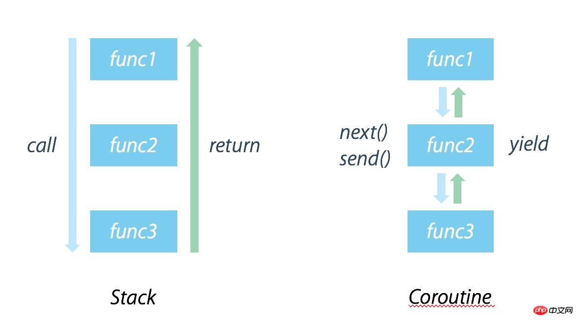 Explication détaillée de limplémentation de la synergie PHP (avec code)