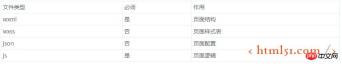 微信小程序开发工具 for mac 简介及快捷键