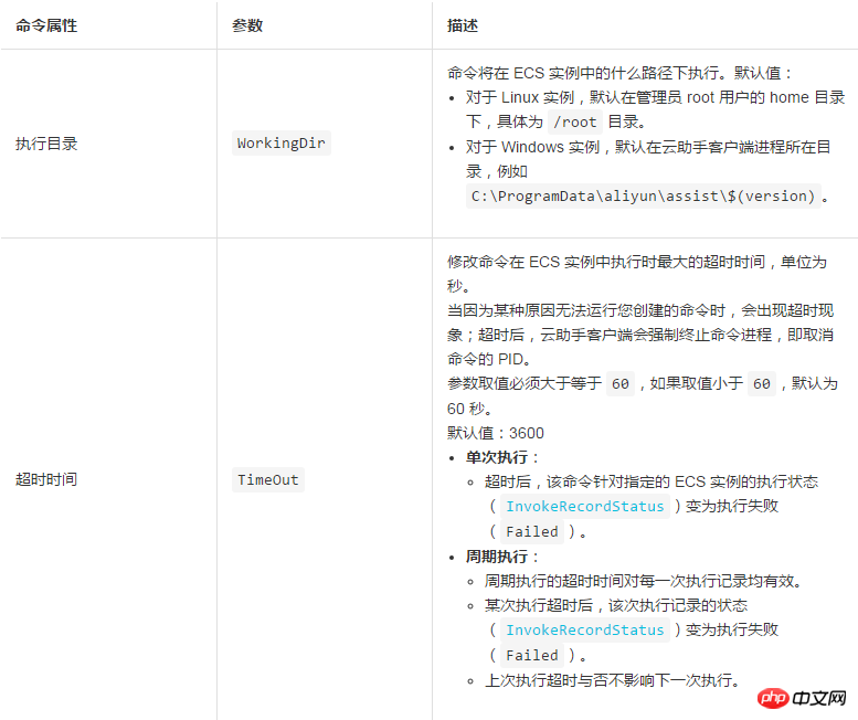 Cloud Assistant를 사용하여 인스턴스 관리를 자동화하는 방법