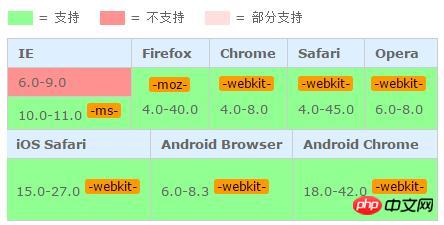 Wie kann verhindert werden, dass Text mithilfe von CSS ausgewählt und kopiert wird? (Codebeispiel)