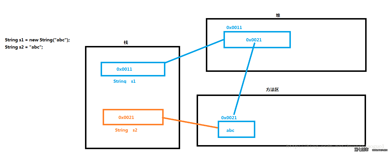 Javaの基礎を取り戻す(12): よく使われるJavaの型のまとめ: String