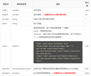 1482828113571002.png Tutoriel jQuery EasyUI-SearchBox (zone de recherche)