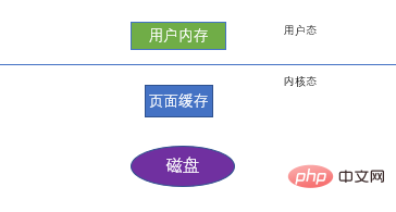 Analysis of redo and undo in MySQL transactions (picture and text)