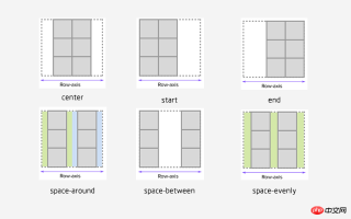 1537511982321265.png What is Flex layout? Understand Flex layout in 15 minutes