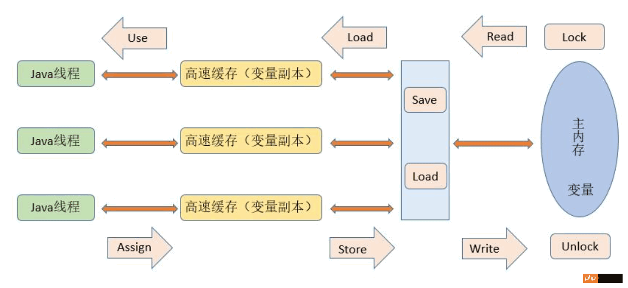 Java 面接の質問集 - 内定をもらいやすくするために推奨される面接の質問