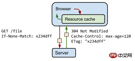 http-cache-control.png