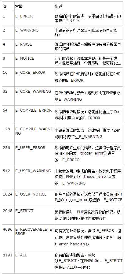 PHP 错误处理机制