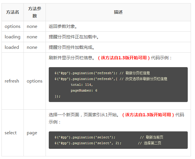 jQuery EasyUI Tutorial-Pagination (pagination)