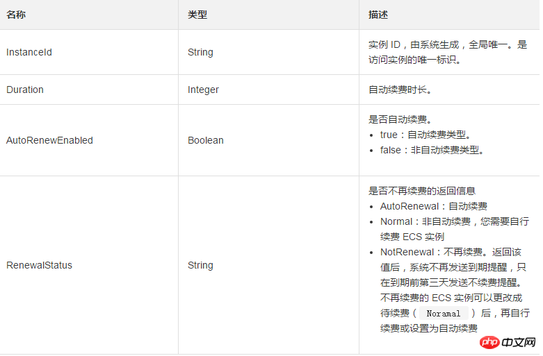 如何查詢一台或多台預付費實例自動續費狀態