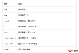使用python操作mysql数据库详解 使用python操作mysql数据库详解