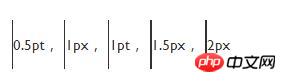 A brief discussion on css length units: em, px, rem