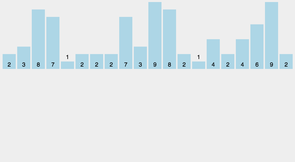 Detailed explanation of counting sorting in JavaScript