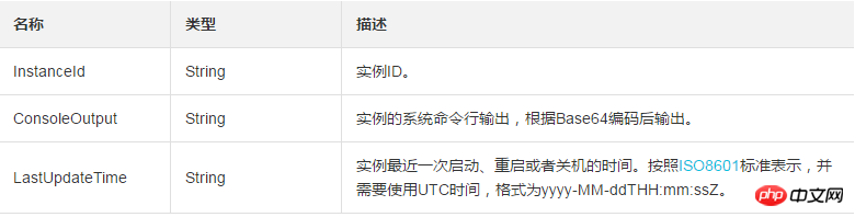 取得一個實例的系統命令列輸出並且資料以Base64編碼後傳回