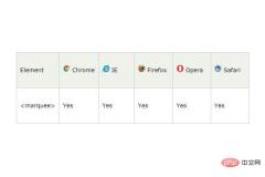 1543384742364426.jpg HTML如何實現文字的滾動效果