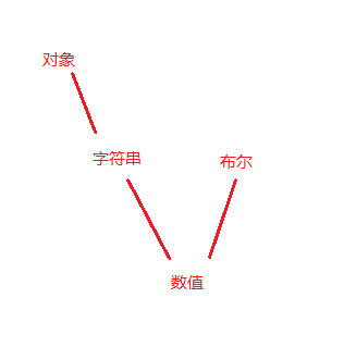 js中的隱式轉換