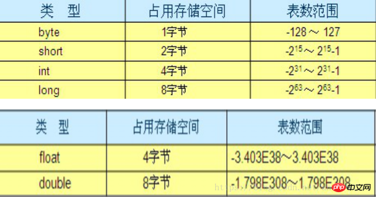 JAVA入門システムチュートリアル(3) 基本文法(1)