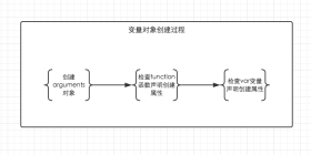 1487145752773816.png 고급 프론트 엔드 기본 사항 (3): 변수 개체에 대한 자세한 설명, 높은 수준의 방법으로 변수 개선을 설명하는 방법 교육