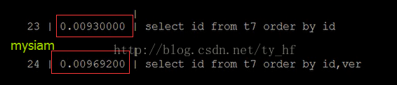 Mysql-clustered index slow sorting case analysis