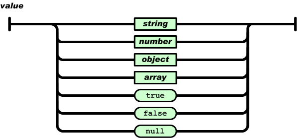 json format