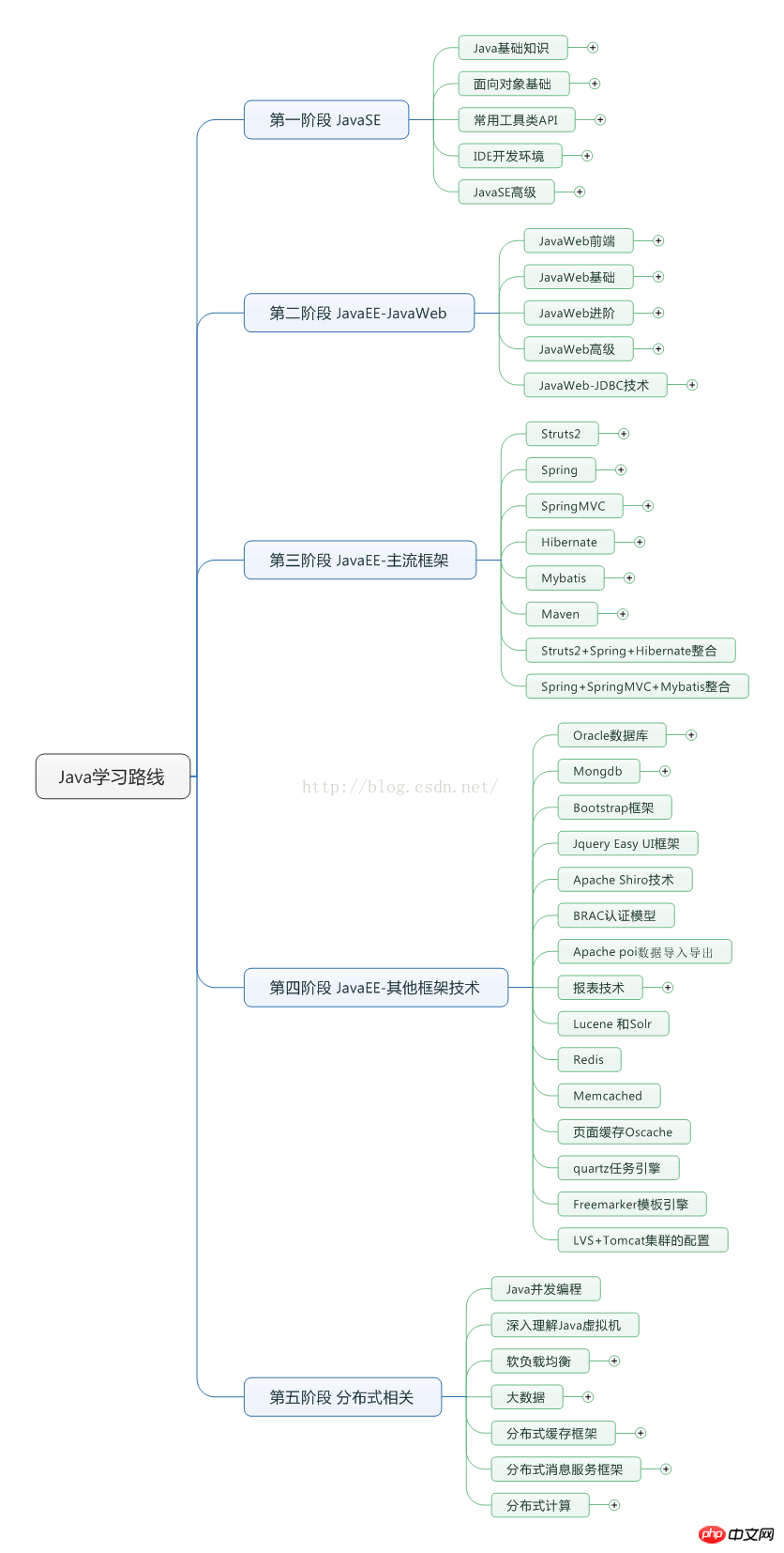 如何學習Java--javascript零基礎經典權威指南