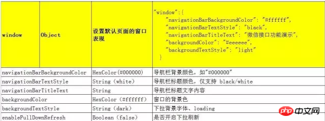 WeChat ミニ プログラム開発の図 ミニ プログラムのアーキテクチャ