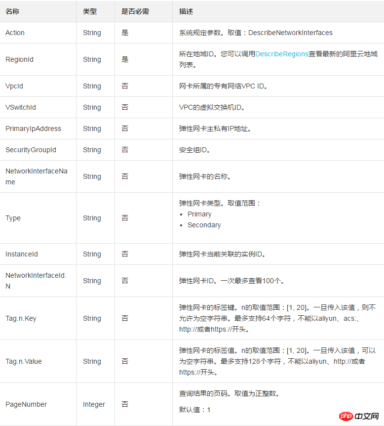 View the elastic network interface (ENI) list through DescribeNetworkInterfaces