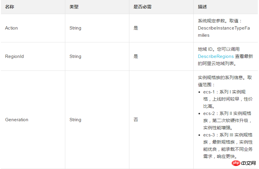 Comment interroger les ressources familiales de type dinstance fournies par le serveur cloud ECS