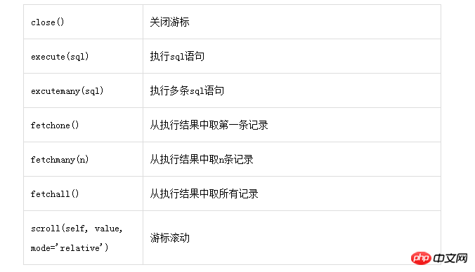 使用python操作mysql資料庫詳解