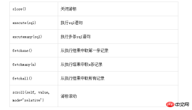 1490150097106982.png Detailed explanation of using python to operate mysql database