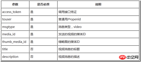 Force.com微信開發系列客服接口