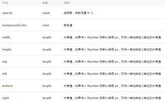 1480916615504697.png 微信小程式-訊息提示框實例